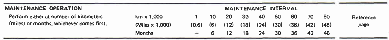 Nissan ESM headings