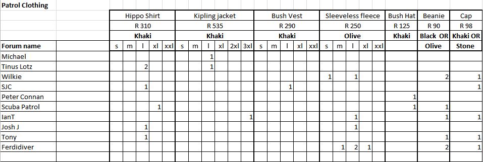 tentative orders by members
