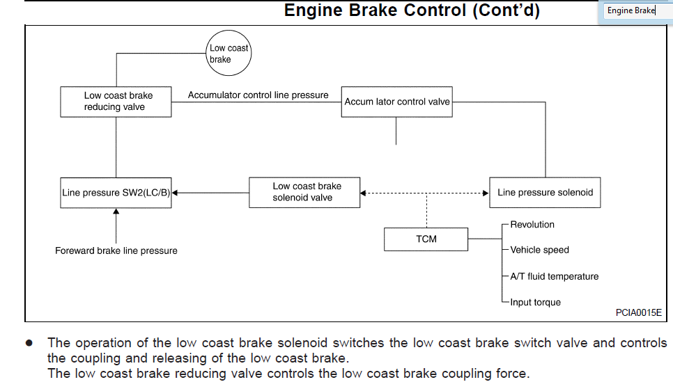 Engine Braking2