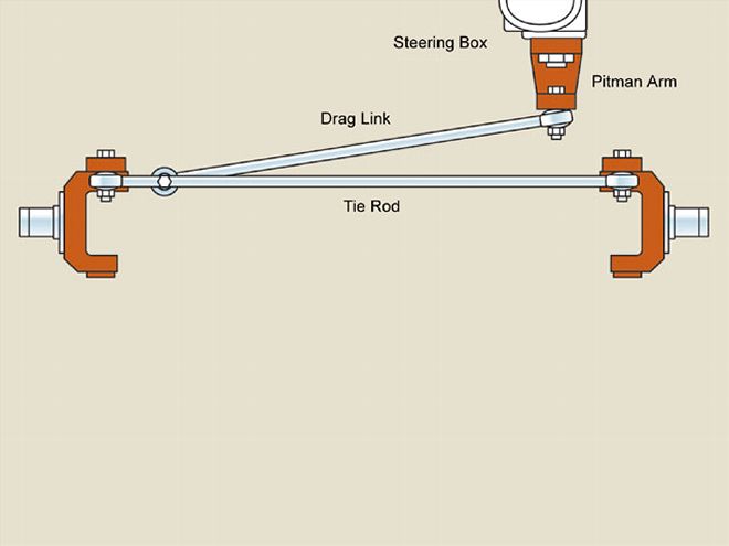 131_0512_21_z+4x4_truck_steering+drag_link_to_tie_rod.jpg