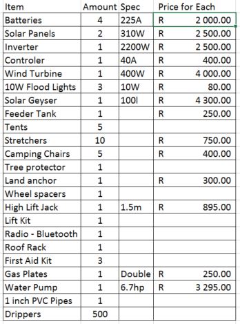 Items needed.JPG