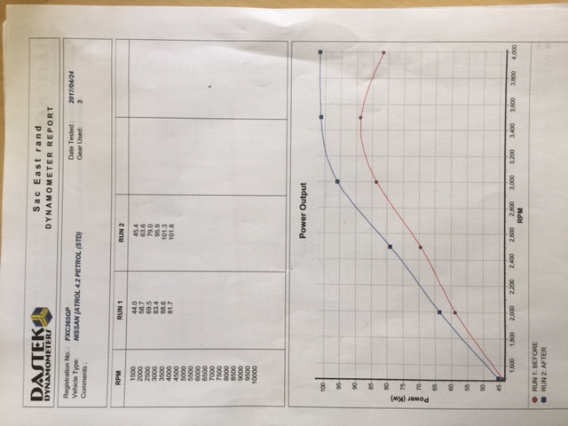Dyno1 2017-04-24.JPG