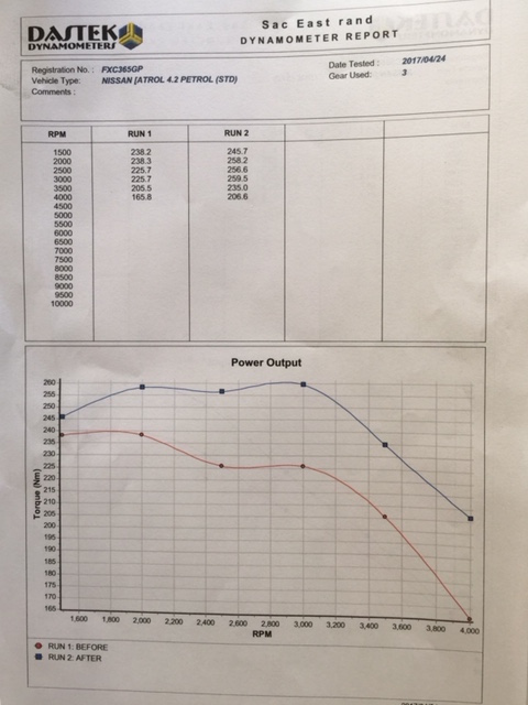 Dyno2 2017-04-24.JPG