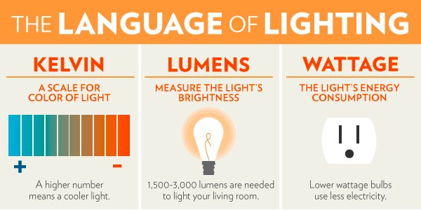 Lighting summary