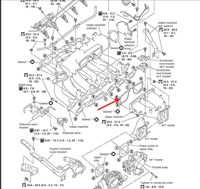 Manifold layout