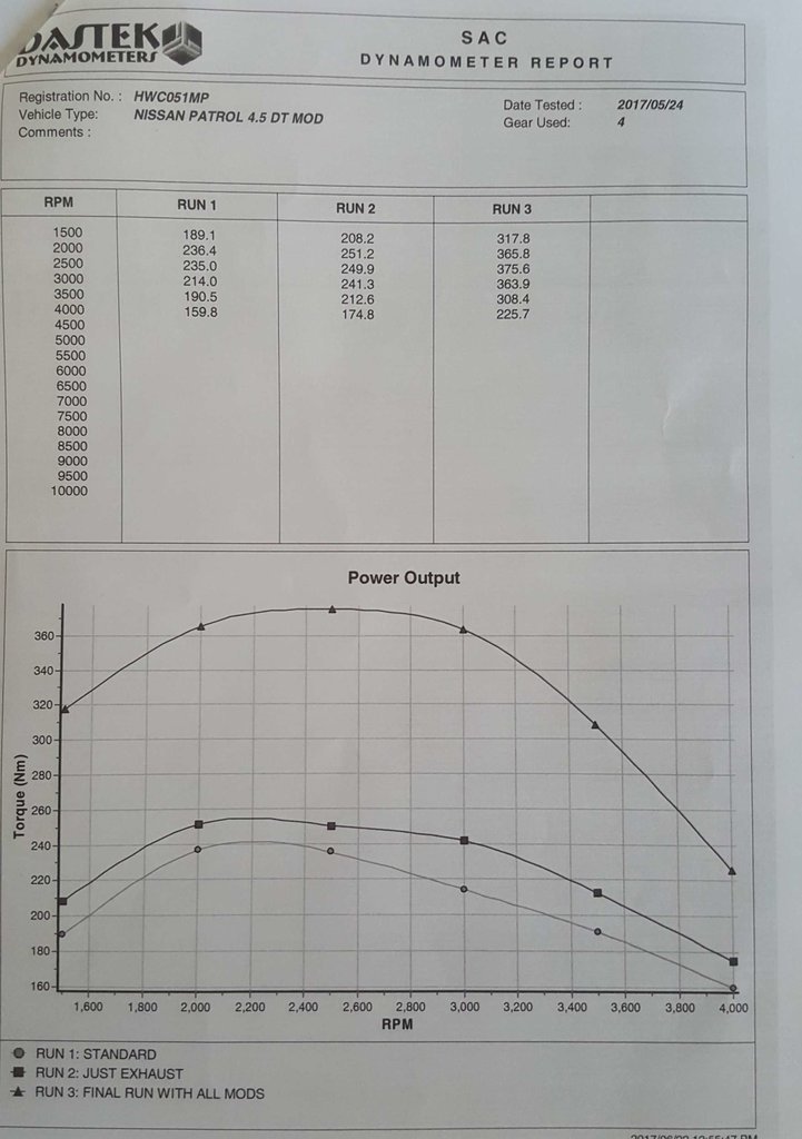 TD42_Dyno_Torque-2500.jpg