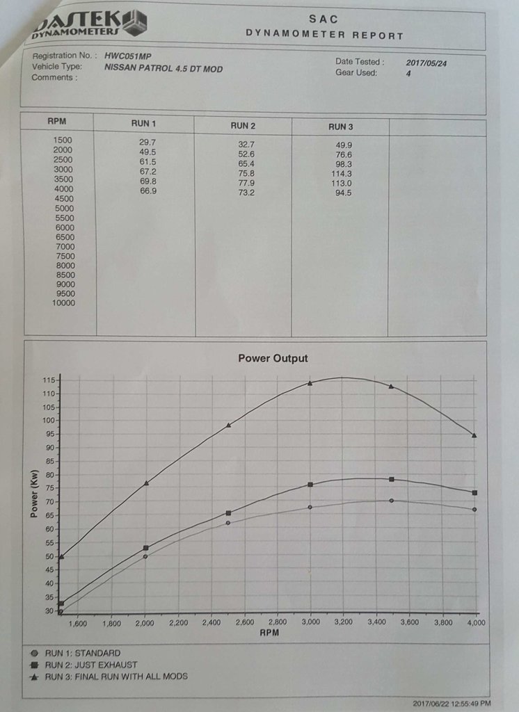 TD42_Dyno_Kw-2500.jpg