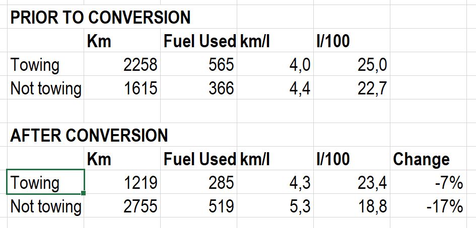 Fuel Consumption.JPG