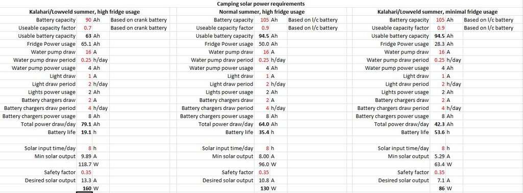 Solar power requirements.JPG