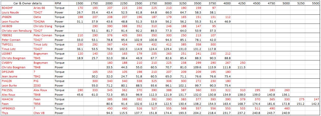 Results Table.JPG