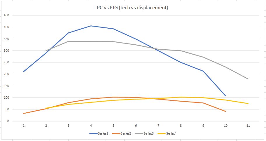 PC vs PIG.JPG