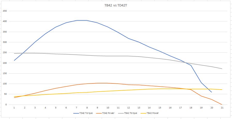 TB42vsTD42T.JPG