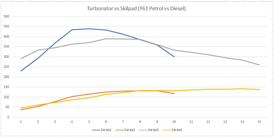 Turbonator vs Skilpad.JPG