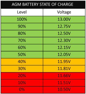 AGM Battery state of charge table.jpg