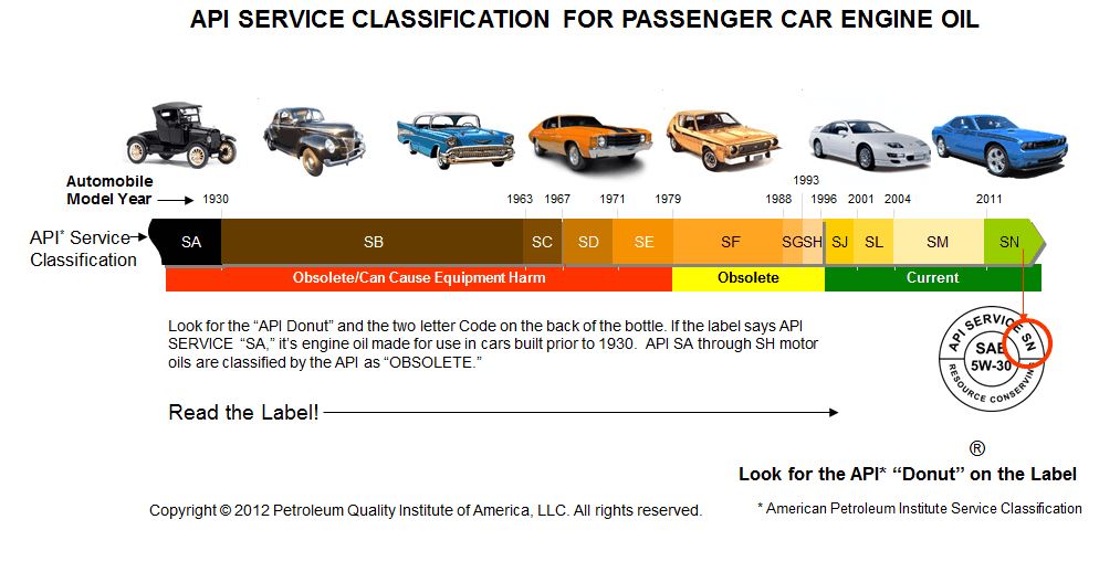 api oil clasification.JPG