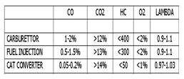 Gas chart.JPG