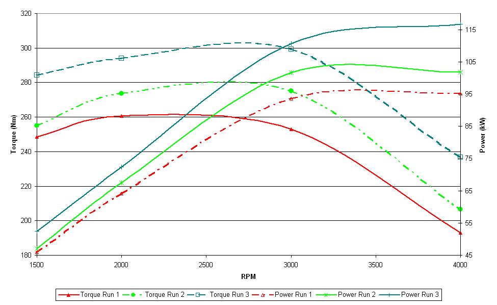 Power Torque Curve.JPG