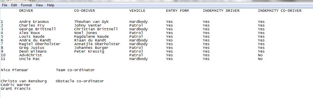 Drivers as on 2012-07-22