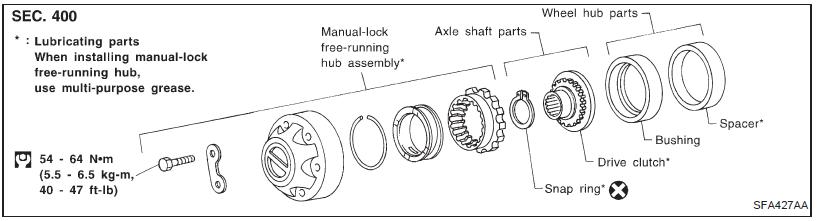 Manual Hub
