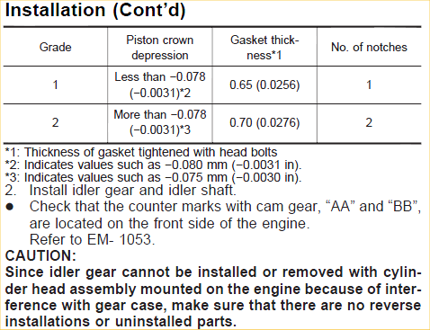 Measurements